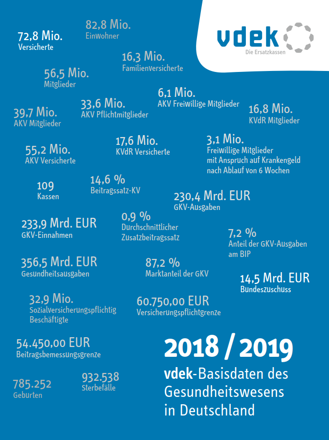 Cover vdek-Basisdaten 2018-2019: verschiedene Zahlen des Gesundheitswesens auf blauem Hintergrund