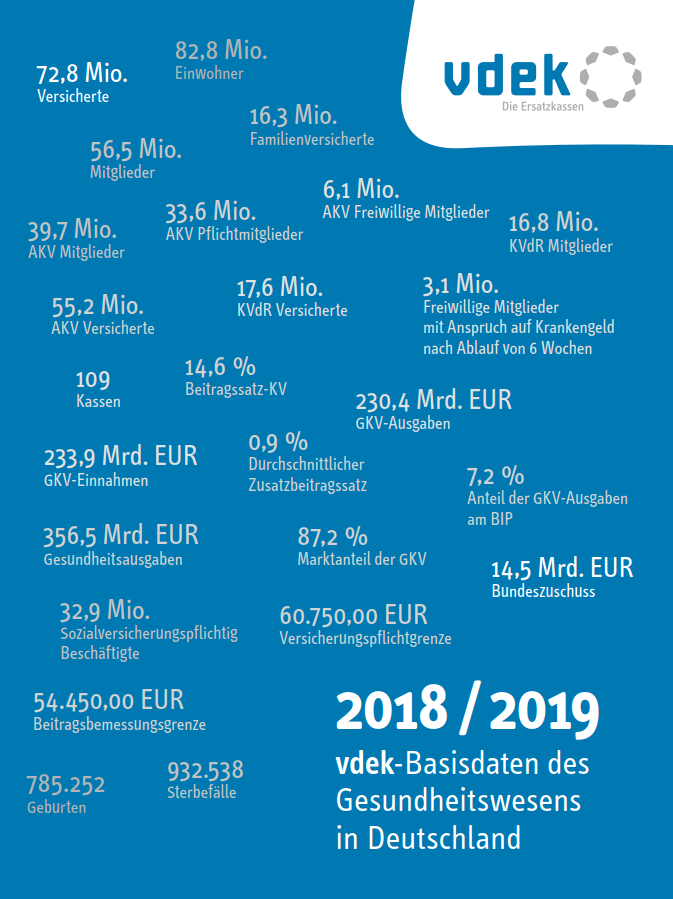 Cover vdek-Basisdaten 2018-2019: verschiedene Zahlen des Gesundheitswesens auf blauem Hintergrund Cover vdek-Basisdaten 2018-2019: verschiedene Zahlen des Gesundheitswesens auf blauem Hintergrund