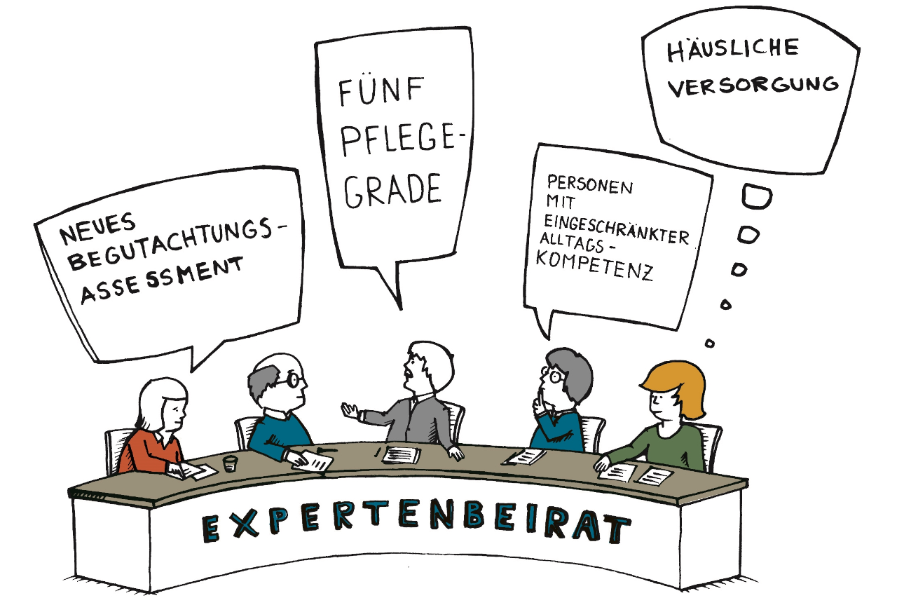 Illustration: Fünf Menschen diskutieren an einem Tisch mit der Aufschrift Expertenbeirat über den Pflegebedürftigkeitsbegriff. Illustration: Fünf Menschen diskutieren an einem Tisch mit der Aufschrift Expertenbeirat über den Pflegebedürftigkeitsbegriff.