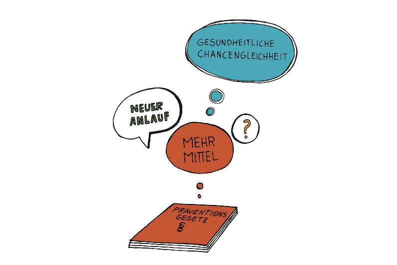 Die Illustration zeigt ein Buch mit dem Titel "Präventionsgesetz". Darüber schweben die Begriffe "Neuer Anlauf", "Mehr Mittel", "Gesundheitliche Chancengleichheit". Die Illustration zeigt ein Buch mit dem Titel "Präventionsgesetz". Darüber schweben die Begriffe "Neuer Anlauf", "Mehr Mittel", "Gesundheitliche Chancengleichheit".